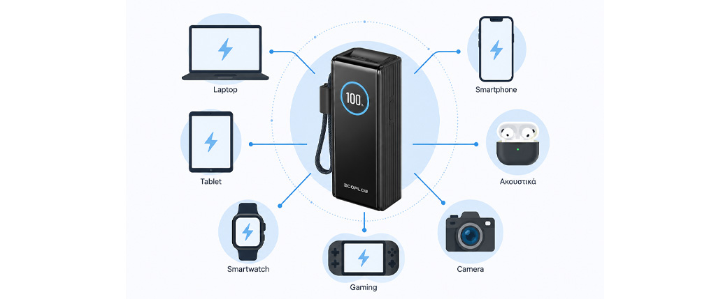Flat design εικονογράφηση EcoFlow RAPID Power Bank με εικονίδια smartphone, laptop, tablet, smartwatch, φωτογραφικής μηχανής και ασύρματων ακουστικών, που αναδεικνύει τις δυνατότητες φόρτισης πολλαπλών συσκευών.